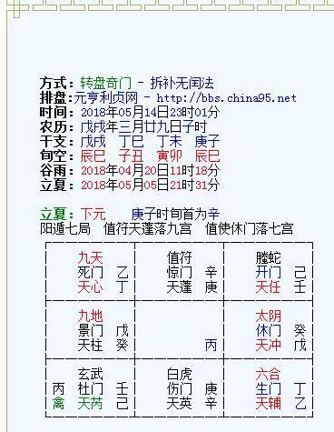 奇門遁甲 怎麼看|奇門遁甲預測步驟、思路和分析方法，能否入門就看你。